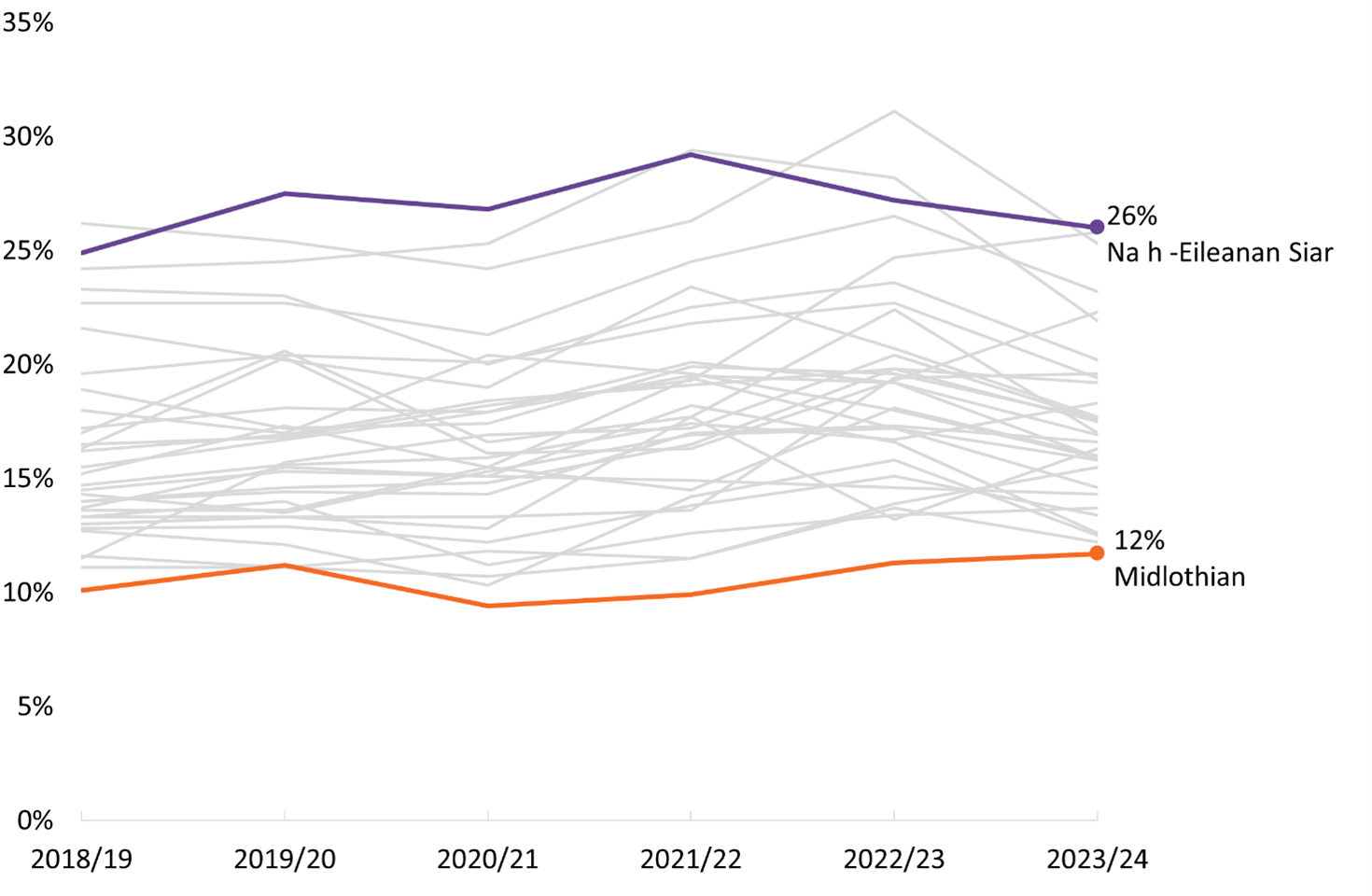 Estimates of the percentage (%) of all residential conveyance returns received where the taxpayer did not intend to reclaim ADS declared due, by local authority and year